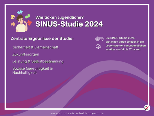 SINUS-Studie 2024